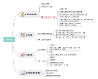 科特勒《營銷管理》深度拆解(附思維導圖)