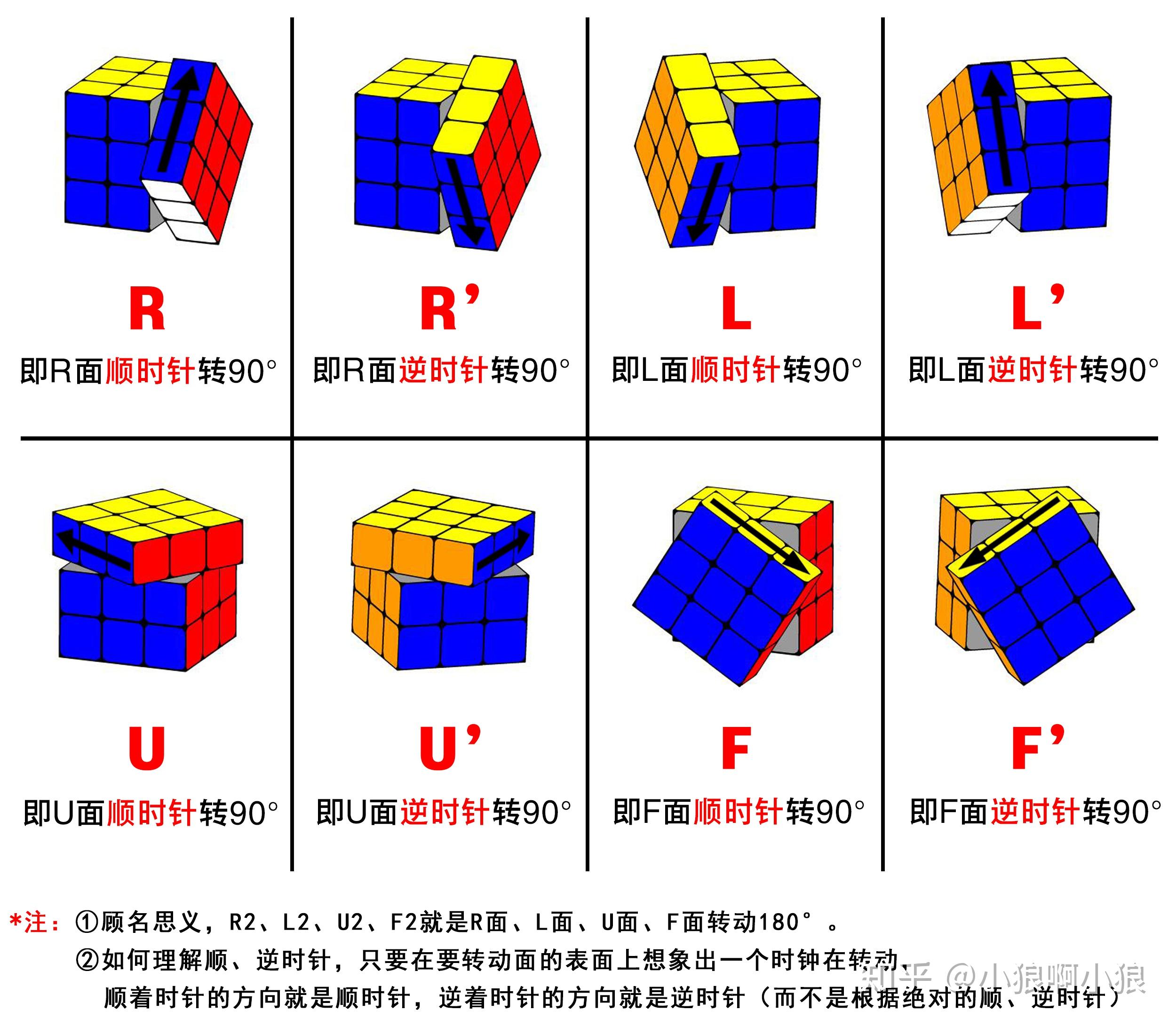 三阶魔方字母含义图解图片