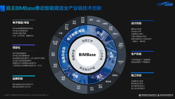 构力科技助力武汉市智能建造先行——BIMBase赋能智能建造试点 - 知乎