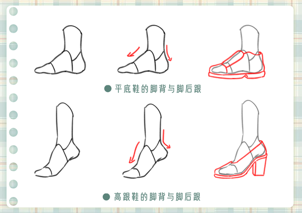 4 个脚部绘制技巧!帮你攻克画脚难题 - 知乎
