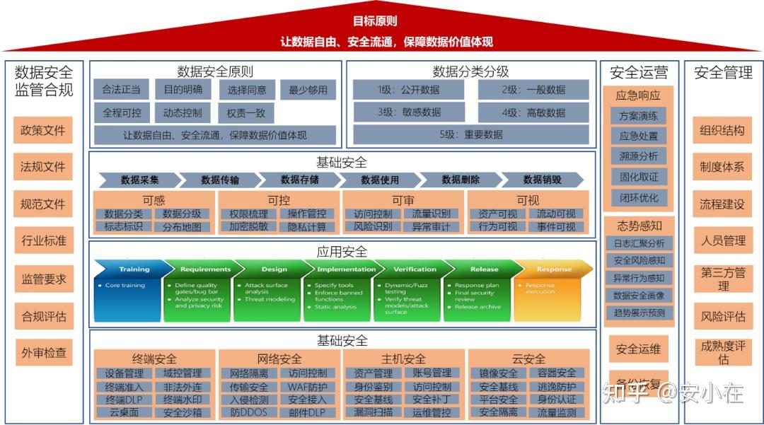 企業數據安全體系總體框架