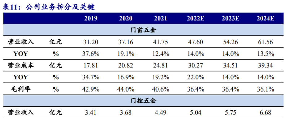 集成化五金龍頭堅朗五金平臺賦能進擊千億市場