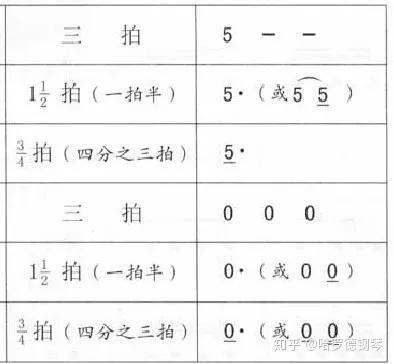懂简谱的人怎么快速学会五线谱 知乎