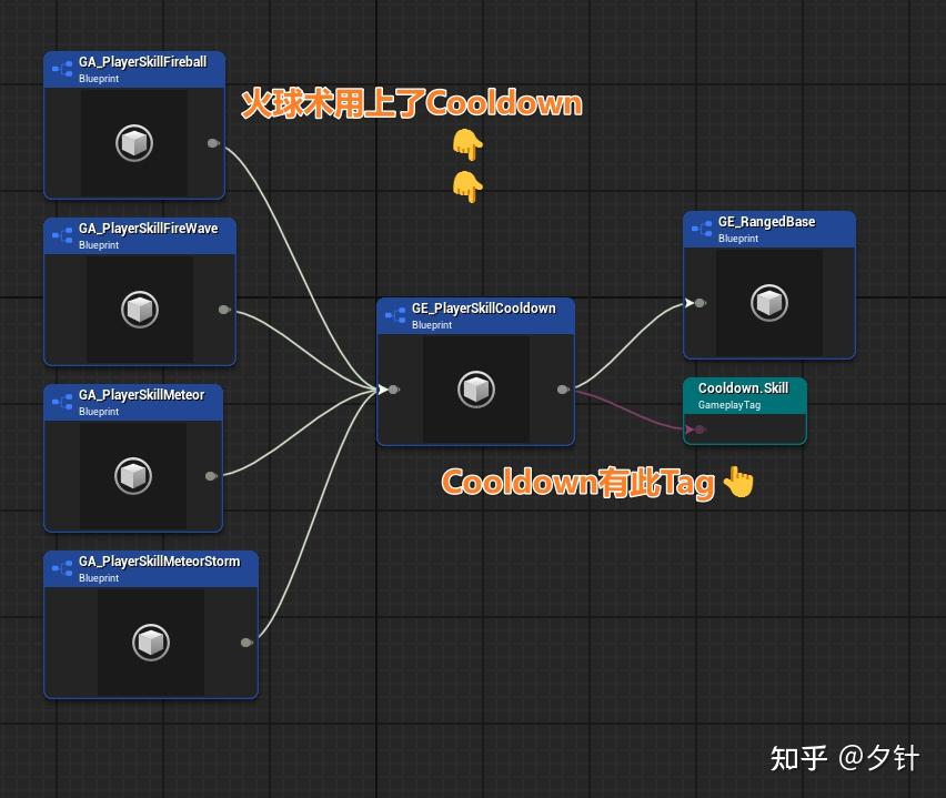 UE C++ GAS项目 ActionRPG 技能冷却 【GE技能效果应用(一)】 - 知乎
