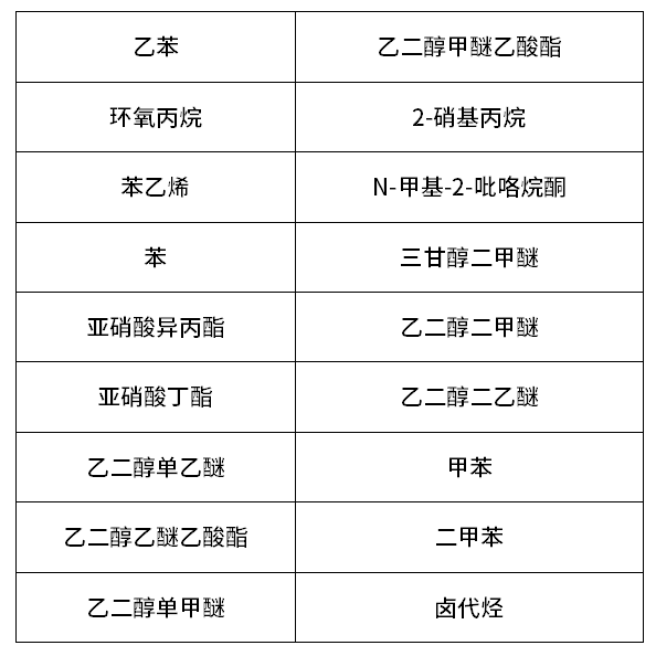 該標準適用於出廠狀態的各種油墨,包括溶劑油墨,水性油墨,膠印油墨