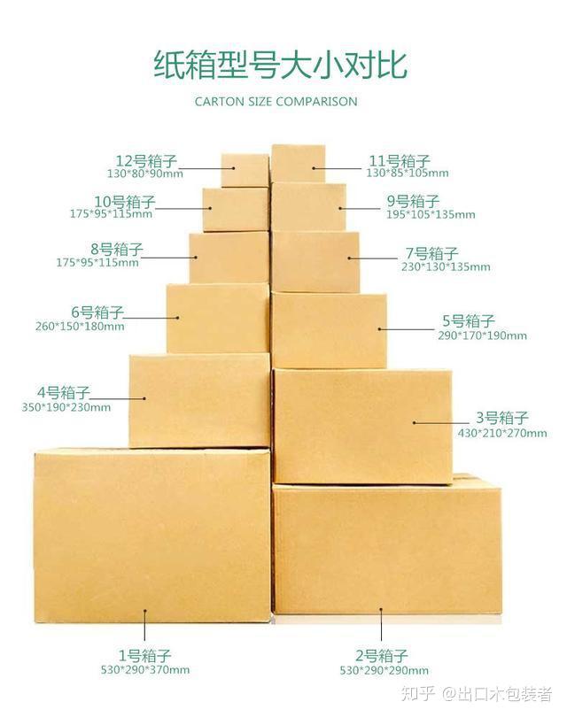 瓦楞纸箱的标准分类有哪些?