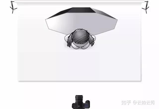 摄影技巧丨人像党必看：柔光箱的5种用法！ - 知乎