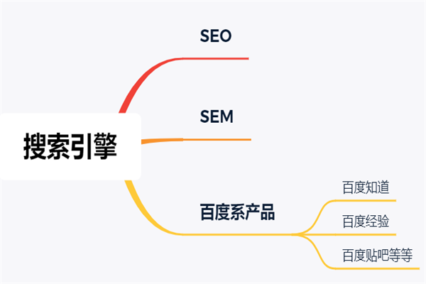 如何做好网络推广这份工作？(图2)