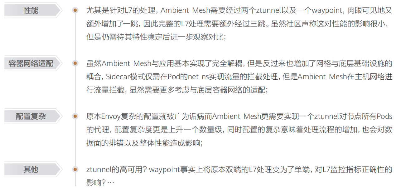 Ambient Mesh：Istio 数据面新模式 - PmDaddy