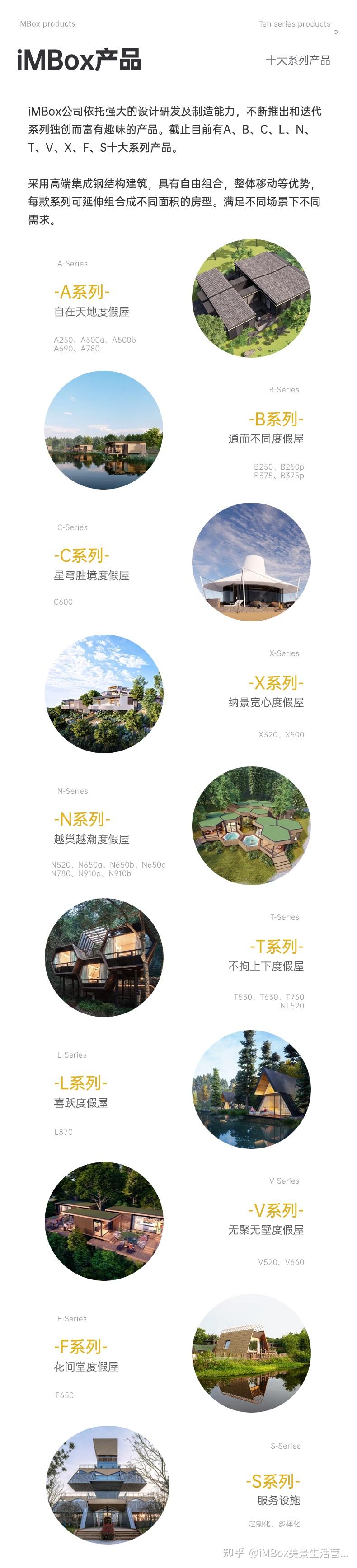 iMBox产品 | 高端集成度假屋,专注于乡村振兴、文旅产业、酒店民宿的装配式模块化钢结构建筑 - 知乎