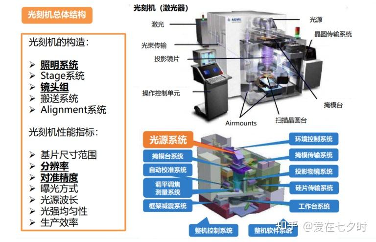 半导体光刻机定位误差及套刻精度(Overlay)技术的详解； - 知乎