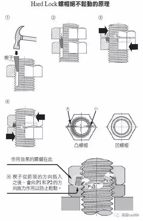 云海桥德国制造的加锁紧螺母防松动效果确实不一般