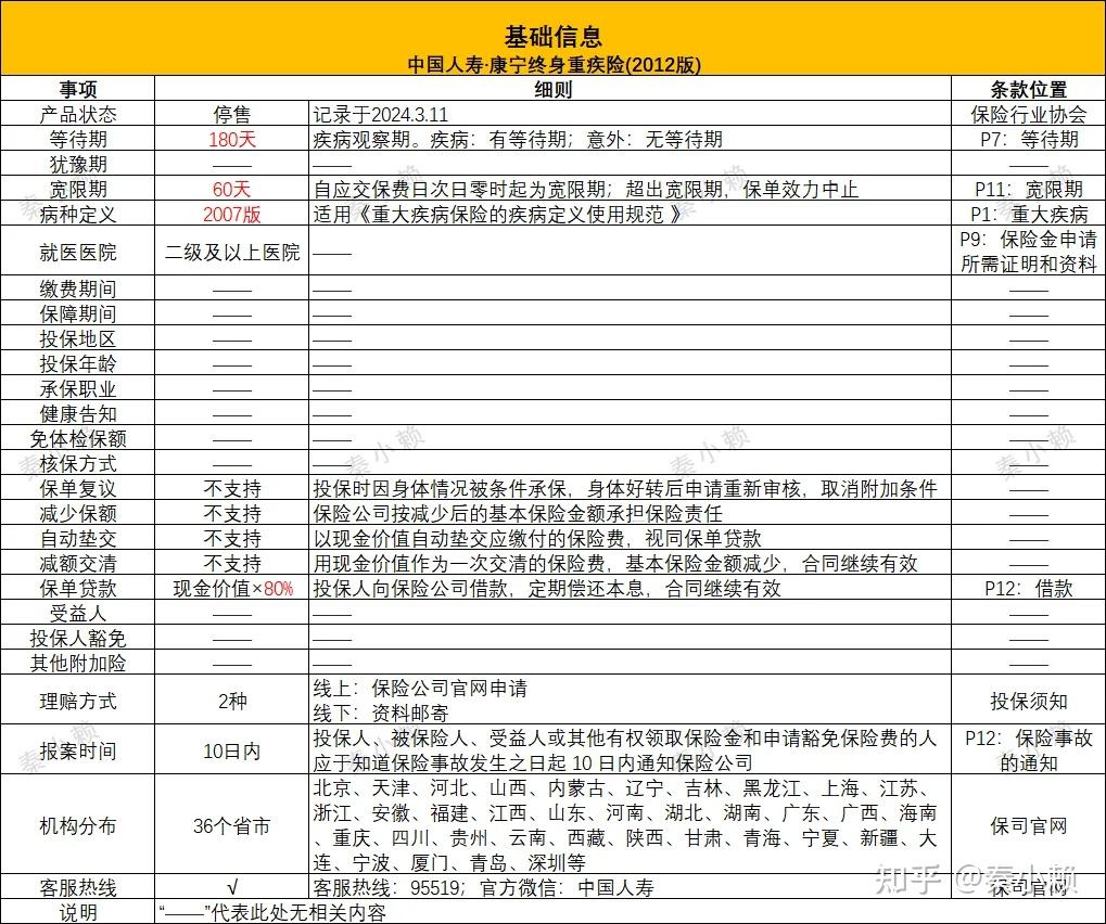 中国人寿康宁终身保险交满20年退保能退多少钱(中国人寿康宁终身保险交满20年退保能退多少钱啊)