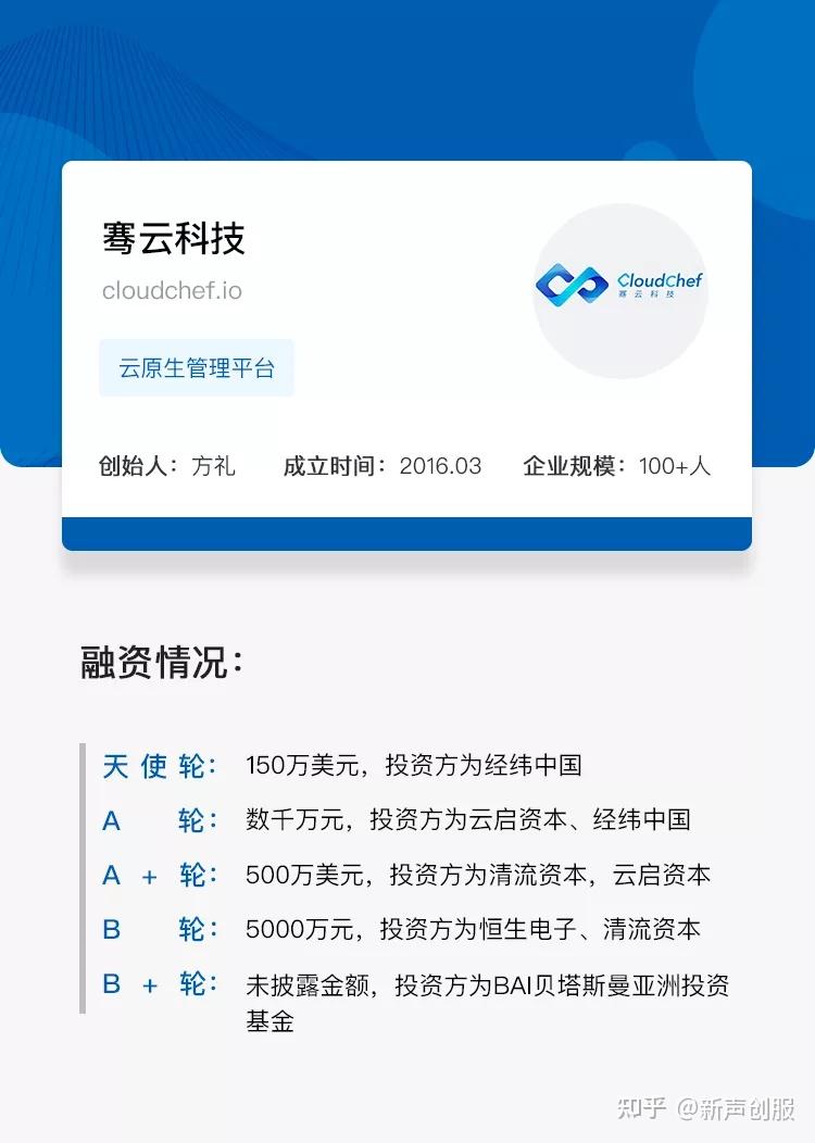 騫雲科技自成立以來受到了資本市場的一致認可,在2020年4月已完成了b