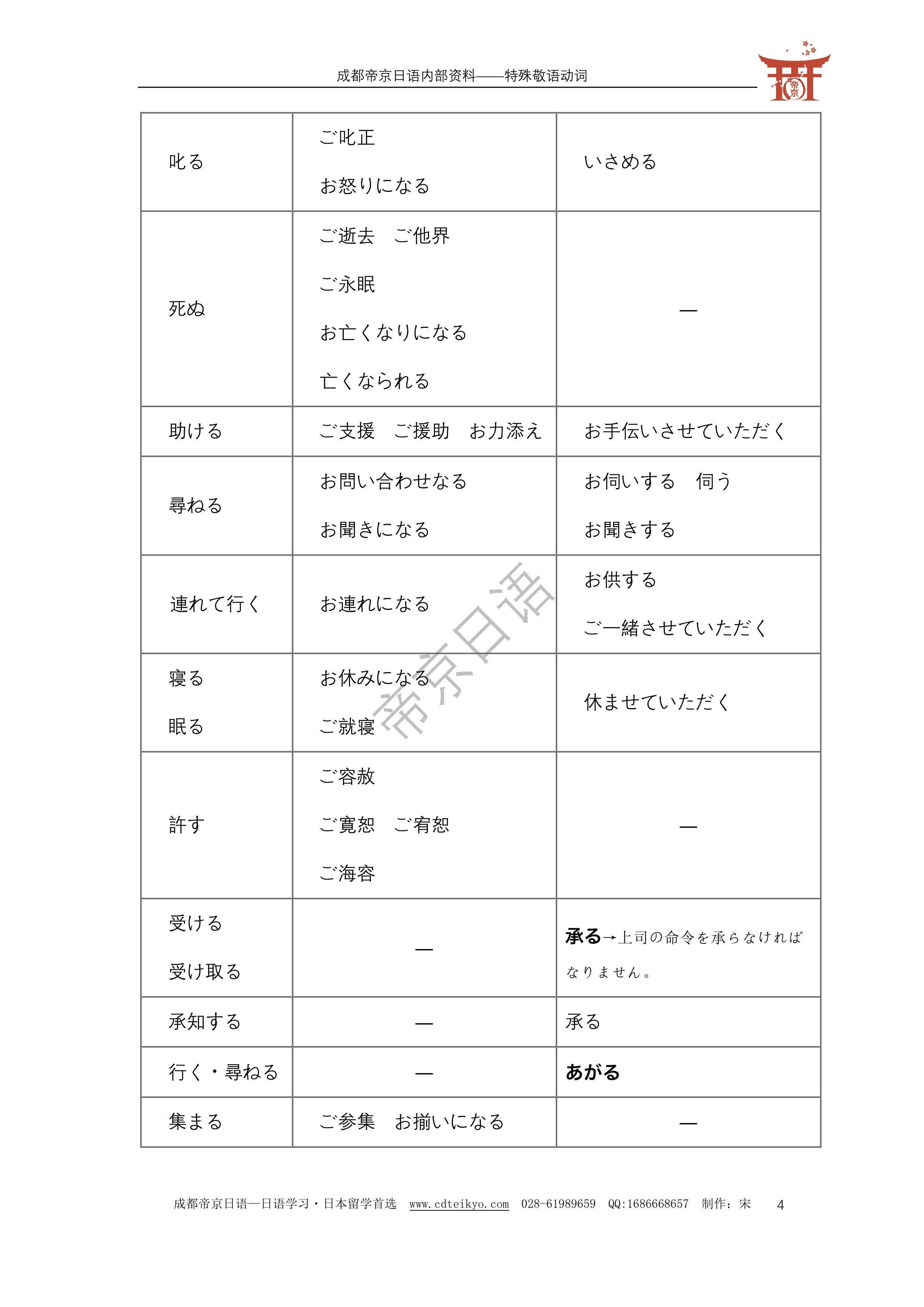 收藏|日语特殊敬语全总结|附下载 - 知乎