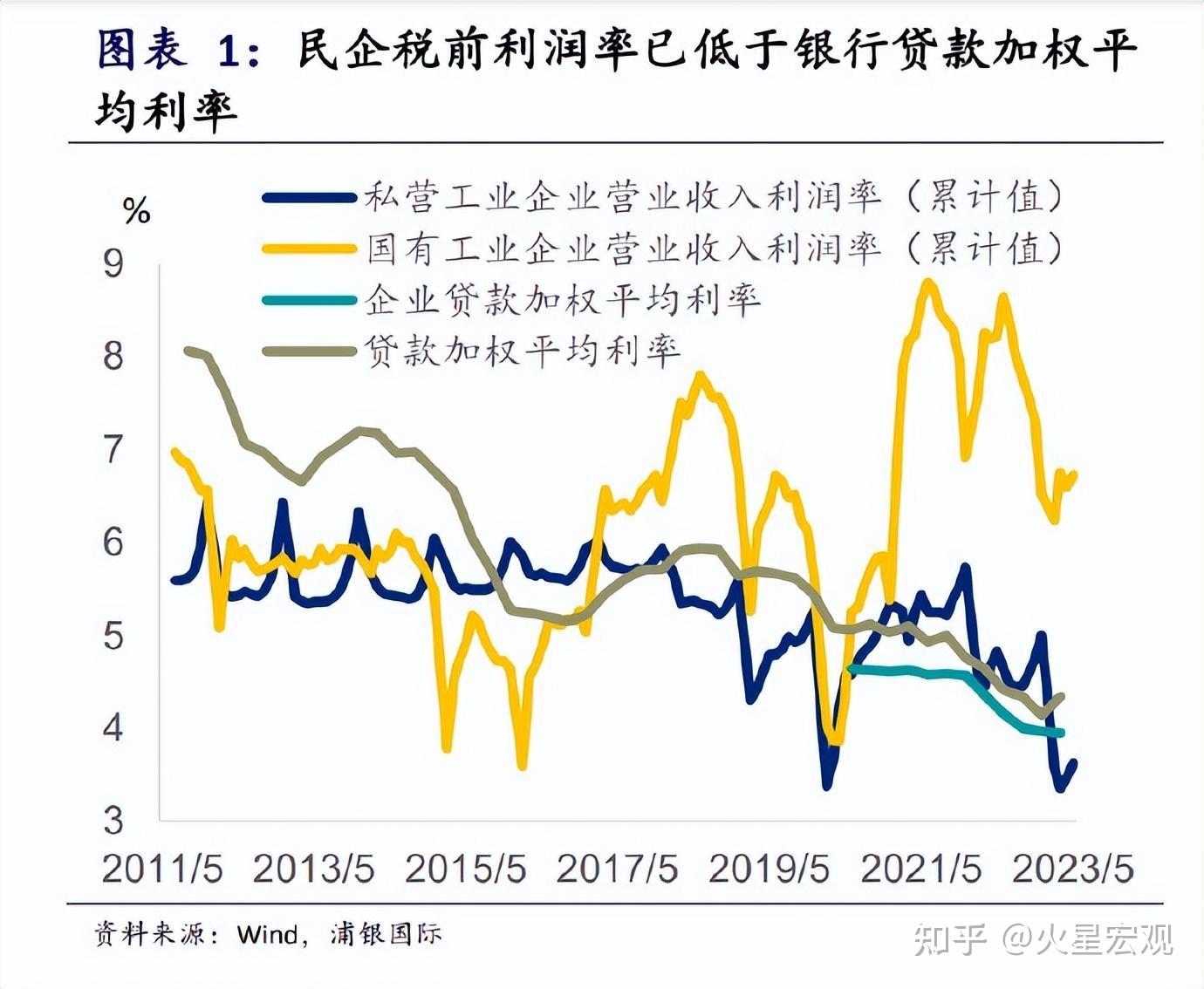 為什麼106條支持民營經濟的措施都無法增強民營經濟的信心