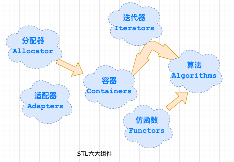 5 千字长文+ 30 张图解 | 陪你手撕 STL 空间配置器源码 - 知乎