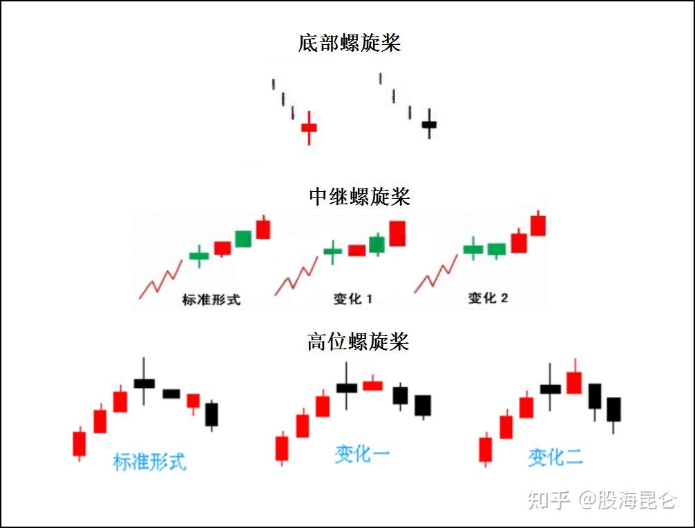 底部螺旋桨k线图图片