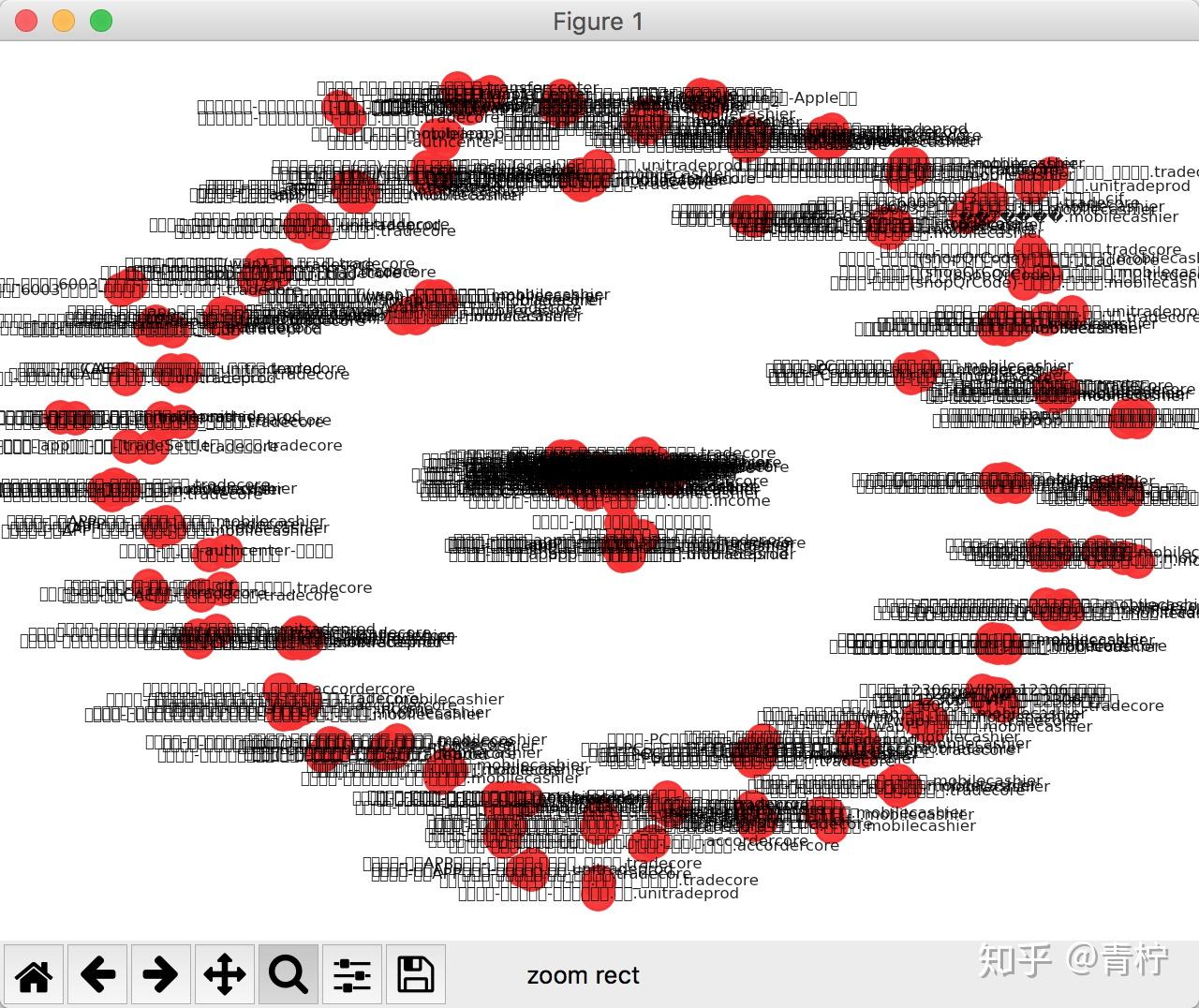 Networkx draw 