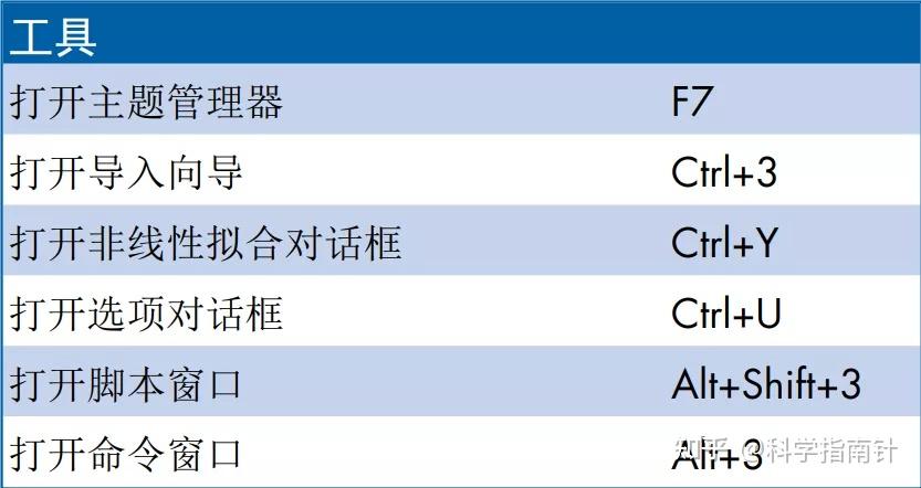 還不快點收藏origin實用快捷鍵大全科學指南針