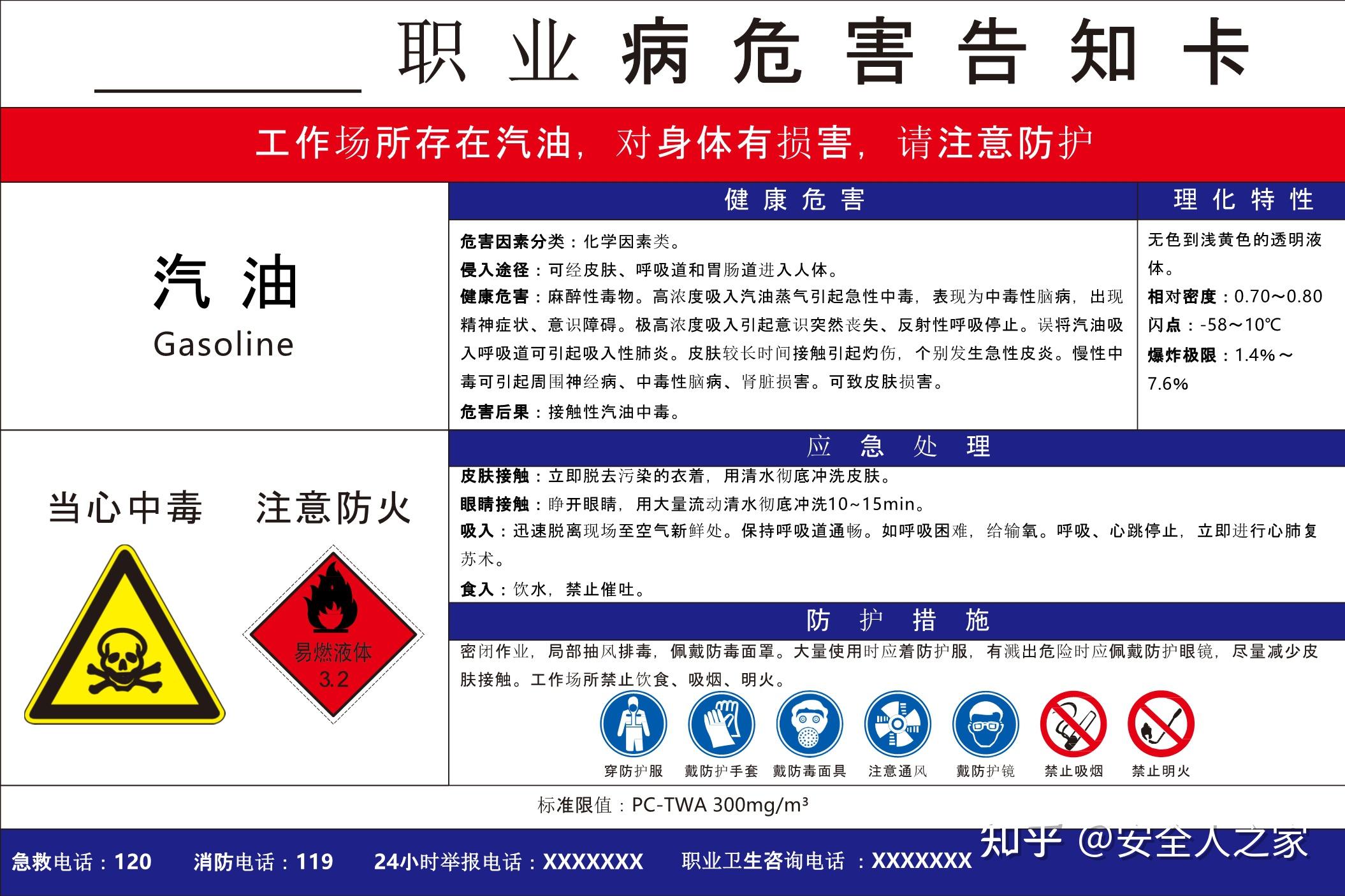 整套职业病危害风险告知卡