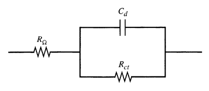 电化学阻抗基础