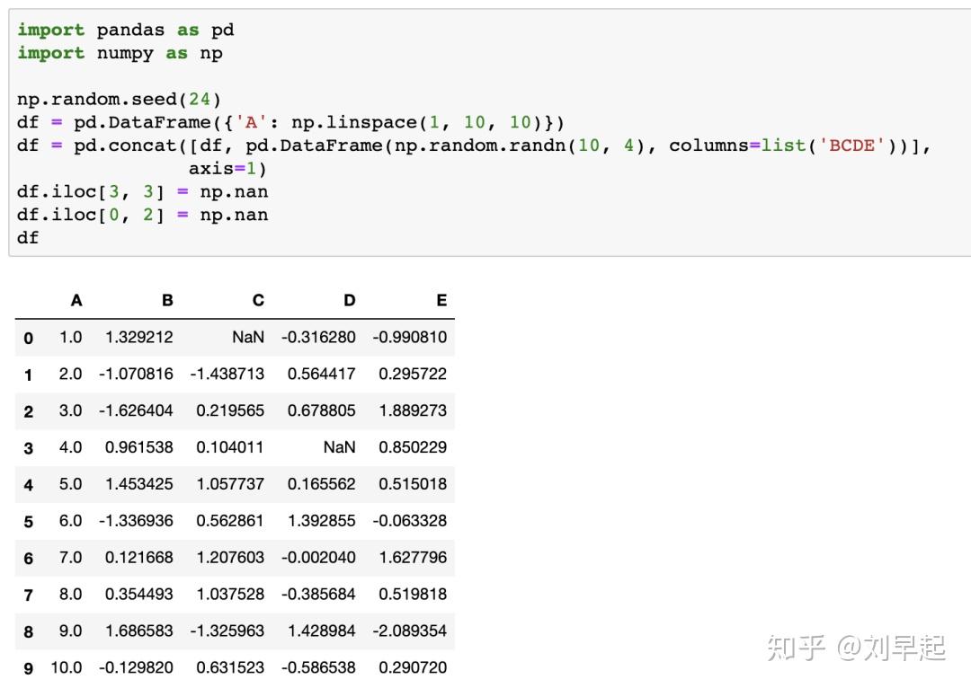 Pandas也能修改样式？快速给你的数据换个Style！ - 知乎
