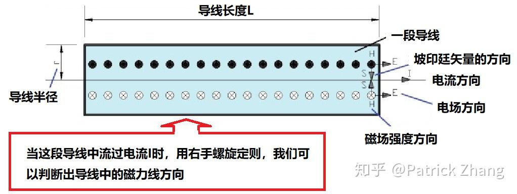 为什么电功率的计算公式为 P=UI?