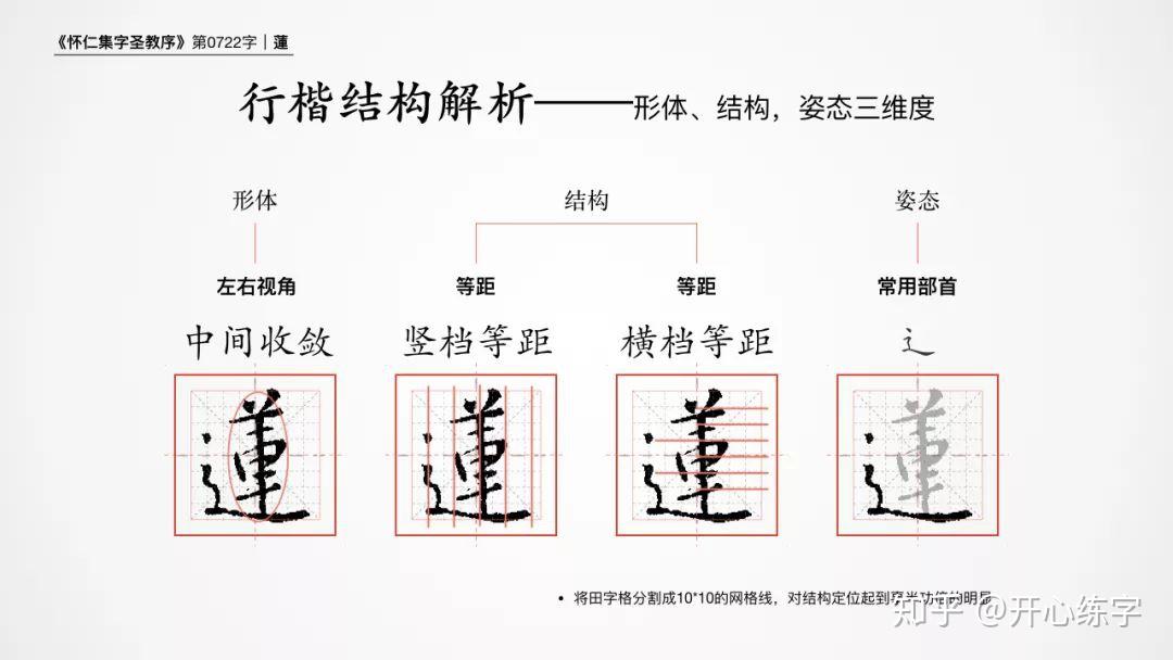 结构(细节观察)等距——竖档等距:辶左面和中间部首间留白,留白与部首