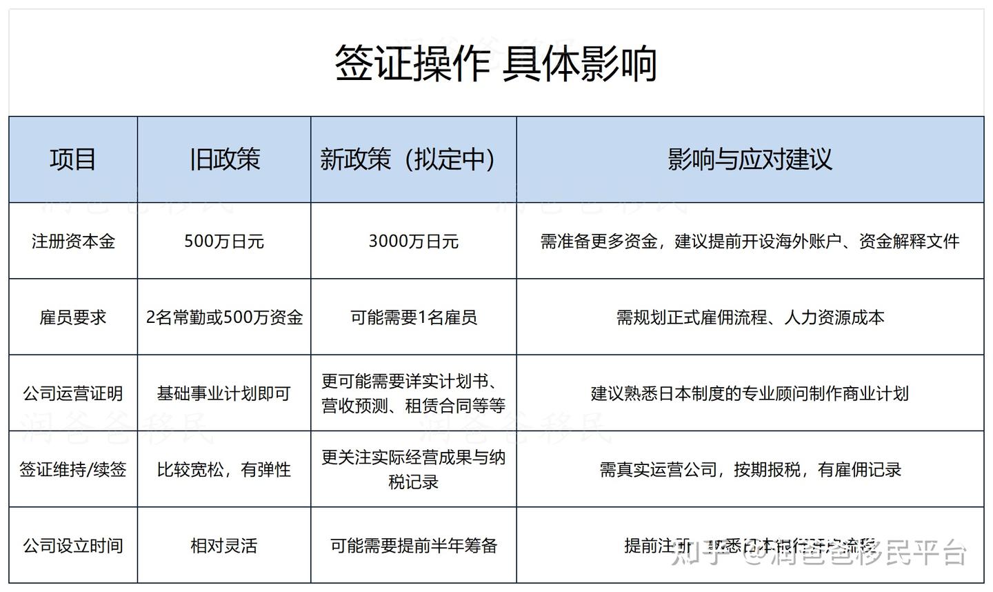 最新通知！日本经营管理签门槛暴涨6倍- 知乎