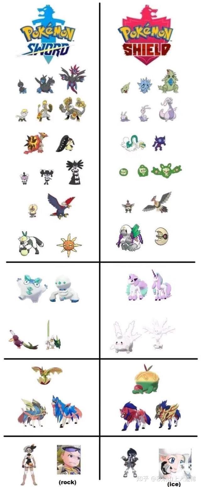 精灵宝可梦剑盾版本独占宝可梦介绍