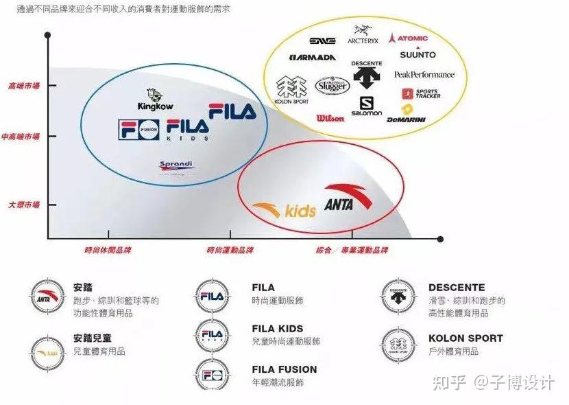 押中谷爱凌安踏的品牌资产管理做对了什么