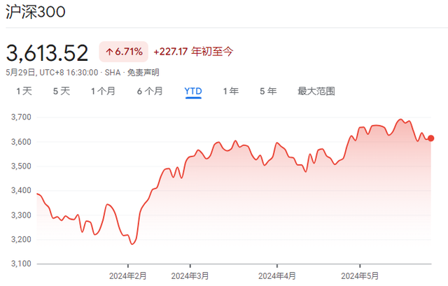 高盛:历次中国股市大涨20%后几乎都会回调超5%,但"政策看跌期权"已很