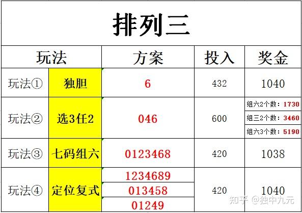 515期足球竞彩推荐,上期二串一大收,另外附上今日排列三预测分析号码