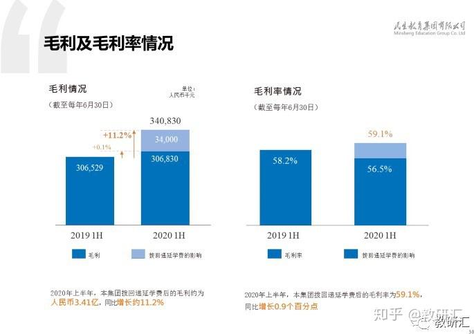 民生教育深度调研之重庆人文科技学院