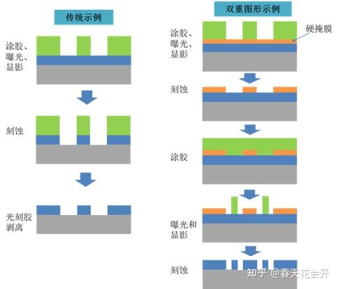 硬烘干