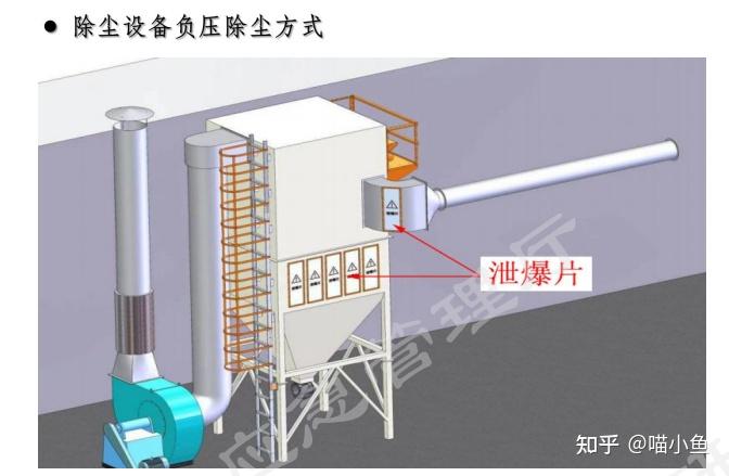 粉尘爆炸事故重大隐患之四 - 知乎