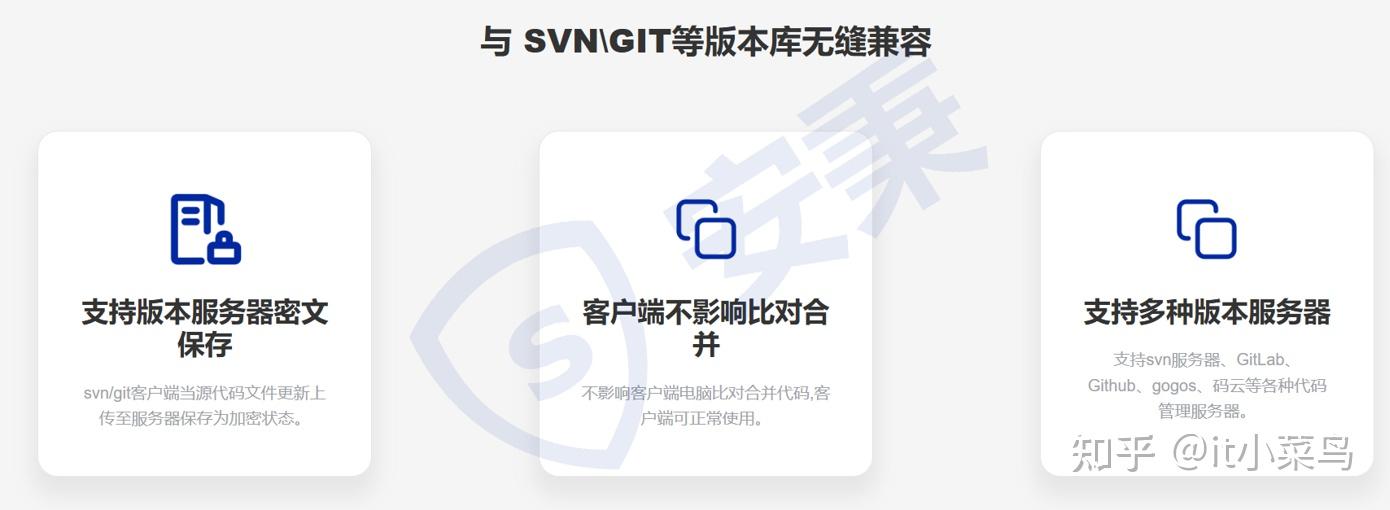 如何给源代码加密？2025年10款宝藏源代码加密软件强力推荐！别错过！ - 知乎