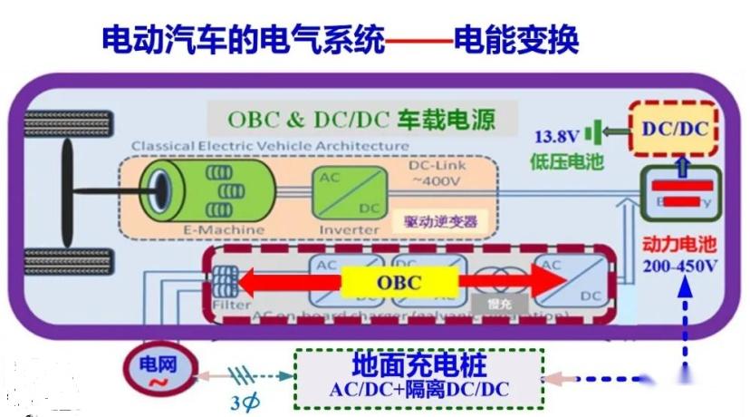 车载OBC 的发展趋势 - 知乎