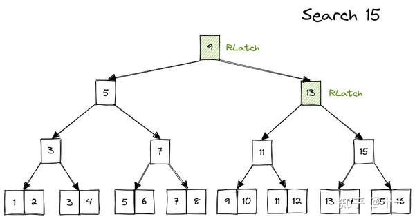 做个数据库：2022 CMU15-445 Project2 B+Tree Index - 知乎