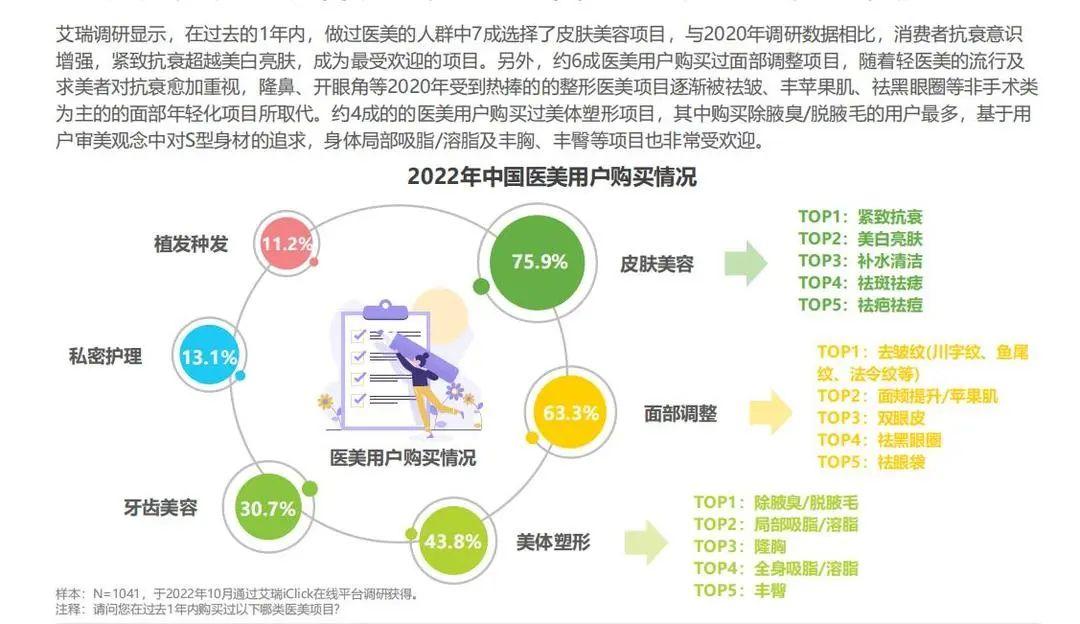 中国医疗美容行业研究报告：轻医美将成为主力市场 - 知乎
