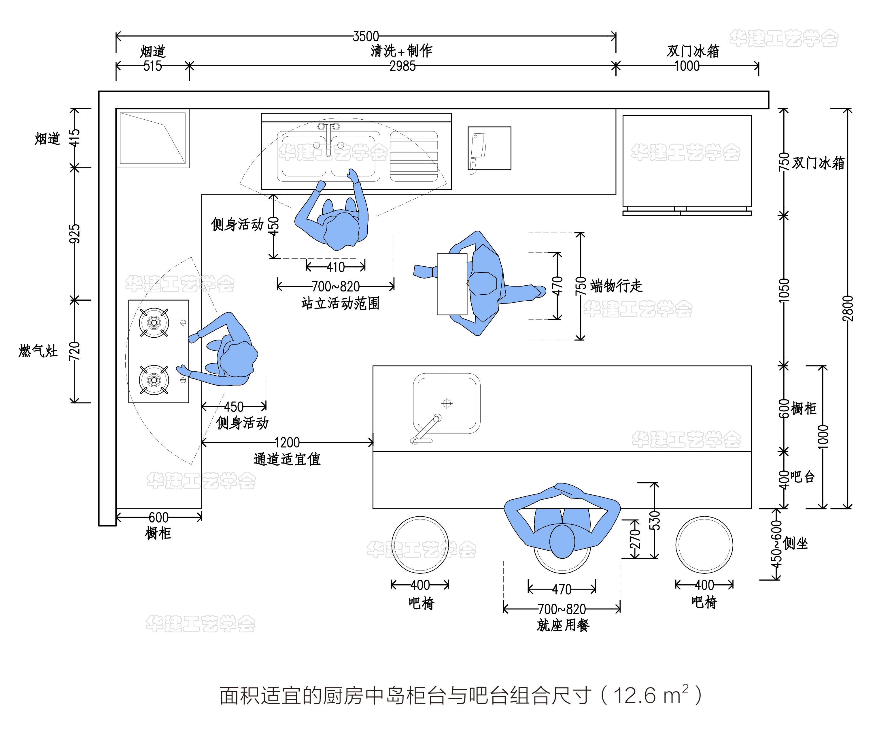 561m× 宽 2861m中岛台 吧台厨房适宜的面积为 12