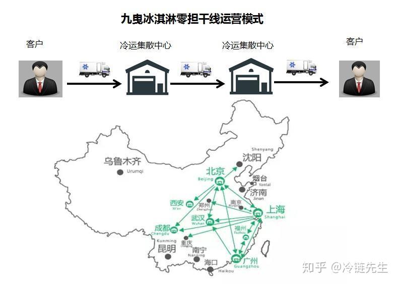 冷运零担的一些思考 - 知乎