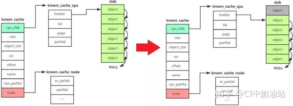 Linux что такое slab