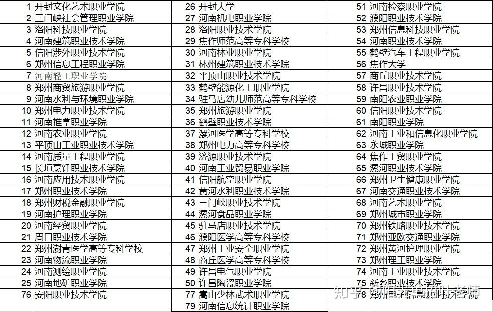 2020河南單招網考試時間內容,河南單招什麼時候考試 - 知乎