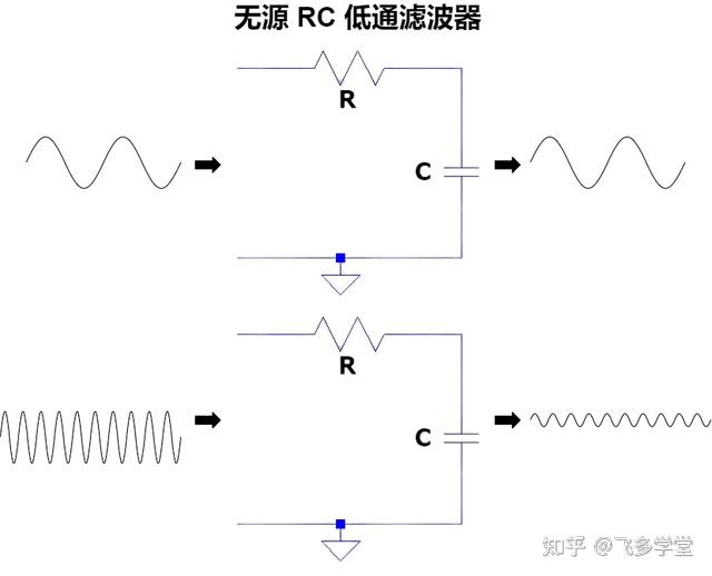 无源 rc 低通滤波器教程