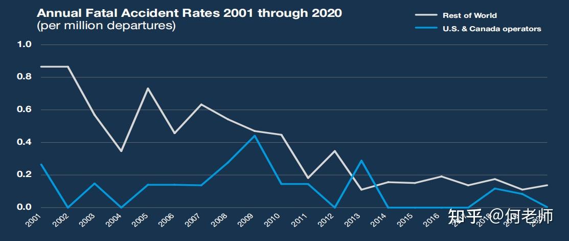 波音全球商用喷气飞机事故统计摘要2020年