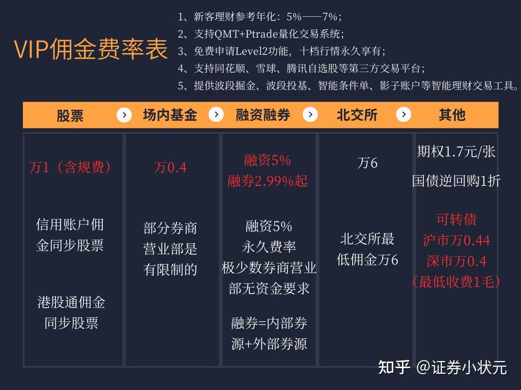 股票开户前一定要知道的几件事，别说我没提醒你啊！ - 知乎