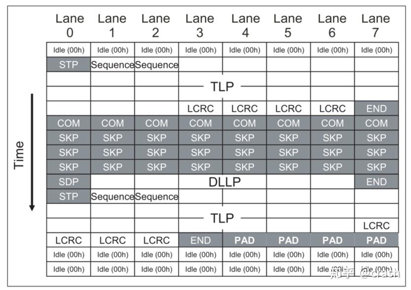 PCIe Logic(Gen1/Gen2) - 知乎