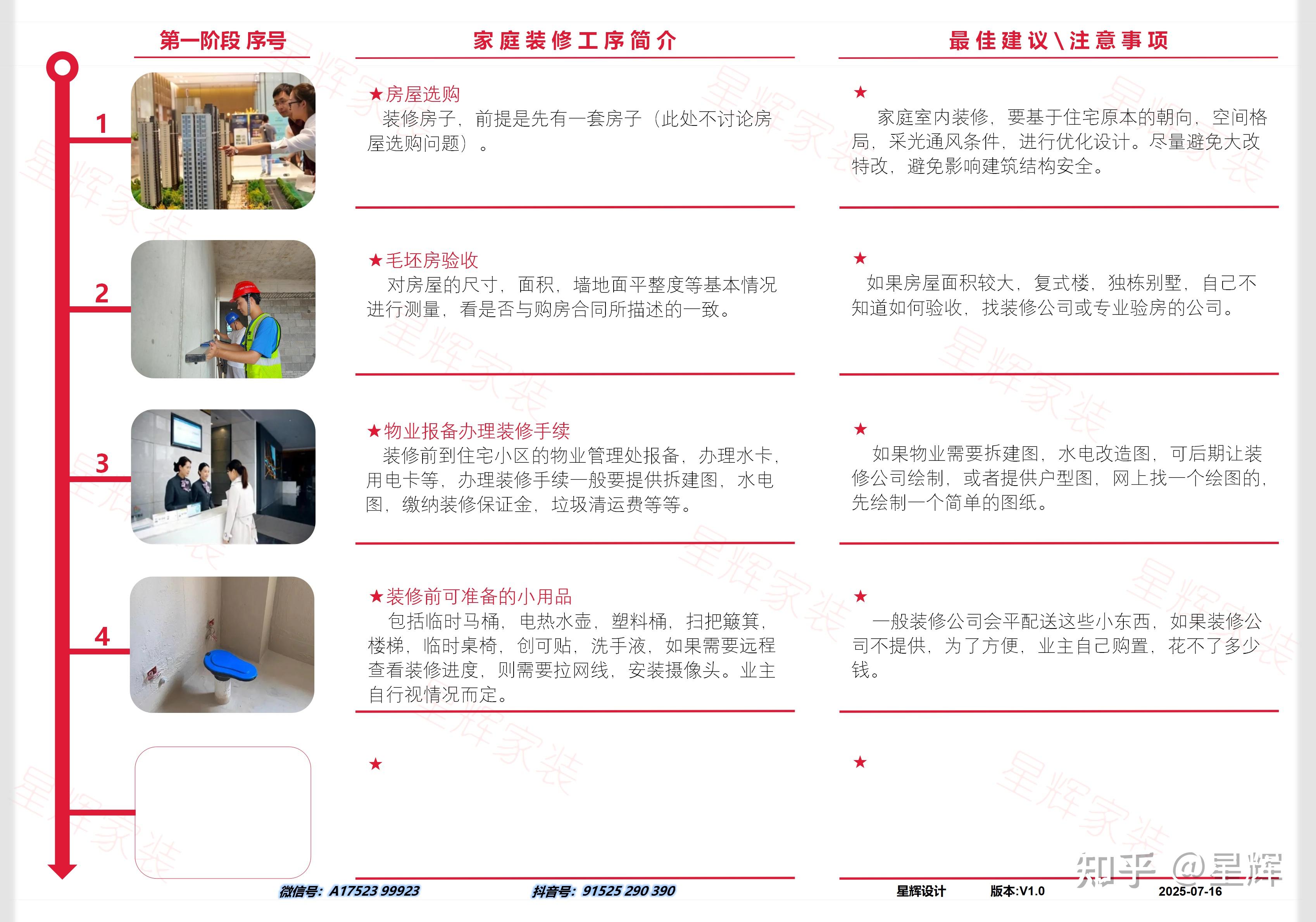 全网最全毛坯房装修流程(详细装修步骤) - 知乎